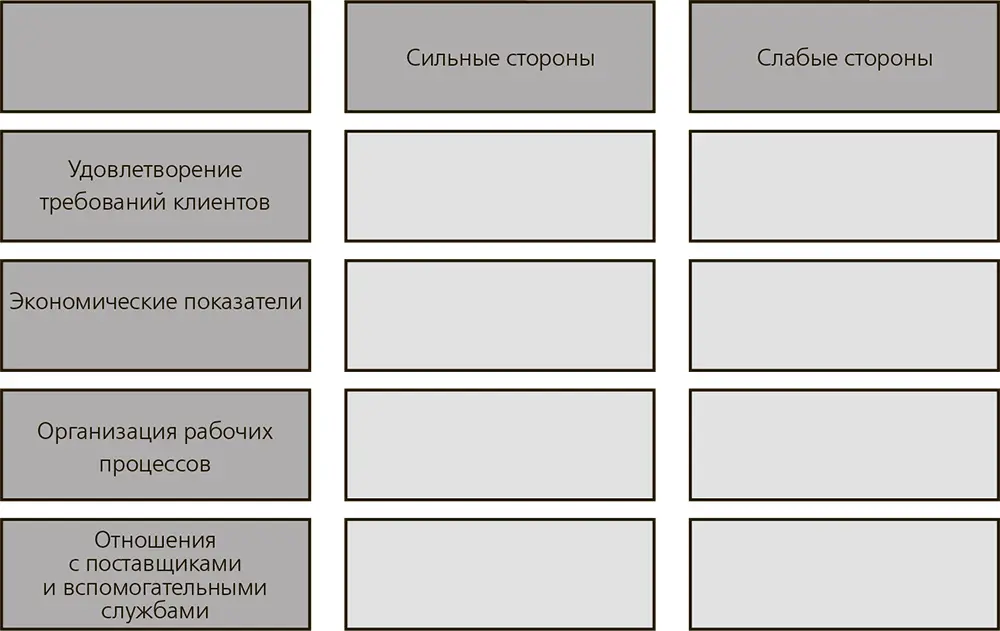 3 Как управлять работниками и командой Какие у вас работники Когда вы - фото 11