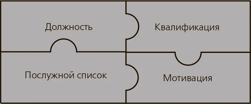 1 В чем состоят служебные обязанности Должность Полномочия 2 Нравится ли - фото 12