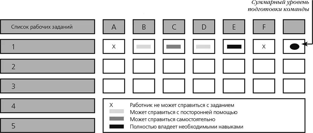 Как определить мотивацию работника Уровень мотивации и степень - фото 13