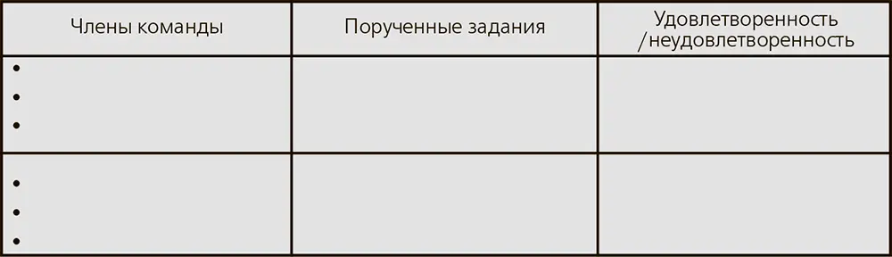 Однако заинтересованность персонала в работе зависит и от других факторов - фото 14