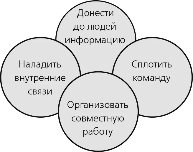 Максимально используйте средства наглядной информации чтобы отображать все - фото 16