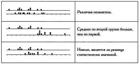 Графическое представление трех возможных ситуаций Для анализа полученных - фото 109