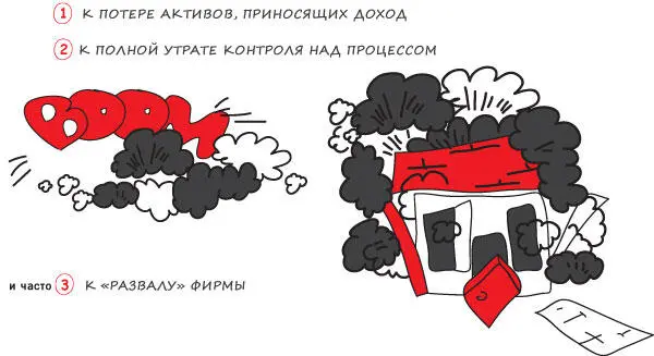 131 Утрата контроля над процессом Утрата контроля над процессом это - фото 12