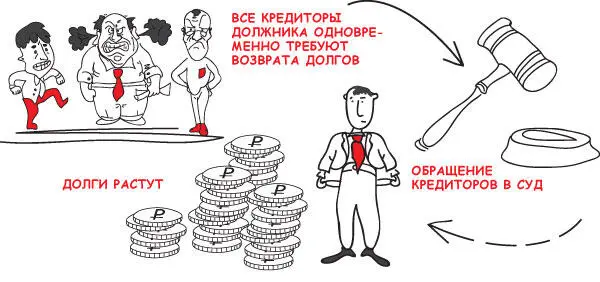 132 Потеря активов приносящих доход Невыполнение задачи по сохранению - фото 13