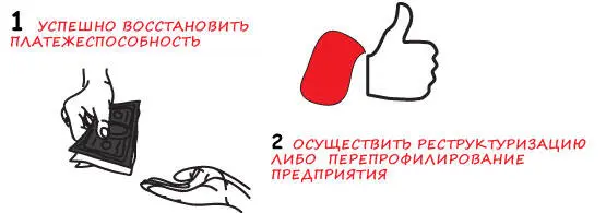 233 Прозрачный диалог с партнерами Задолго до начала процедуры банкротства - фото 31