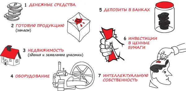 Глава 3 ДОРОЖНАЯ КАРТА БАНКРОТСТВА Для юридически не подкованных - фото 40