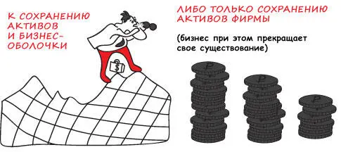 Сохранить активы и бизнесоболочку Если руководство фирмы стремится - фото 48