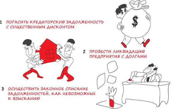 Кроме того используя законные способы отчуждения активов можно сохранить от - фото 50