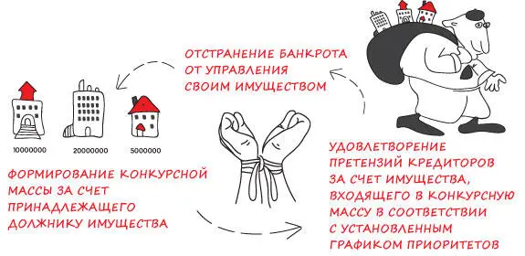 Положительный момент заключается лишь в том что конкурсное производство ведет - фото 56
