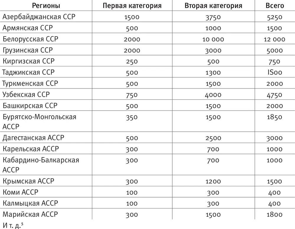 Совершенно ясно что чистка никоим образом не была спонтанной новые лагеря для - фото 6