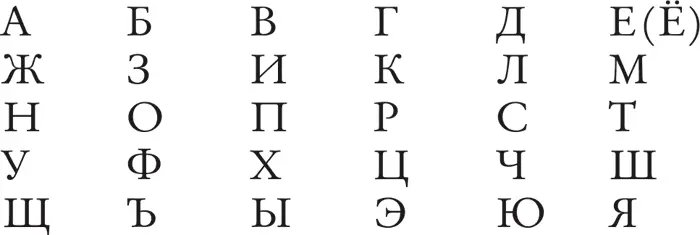 Каждая буква кодировалась двумя сериями стуков из которых первая означала - фото 9