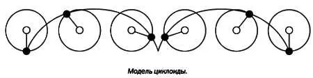 ЗАДАЧА О ТАУТОХРОНЕ И БРАХИСТОХРОНЕ Допустим что мы хотим попасть из - фото 37