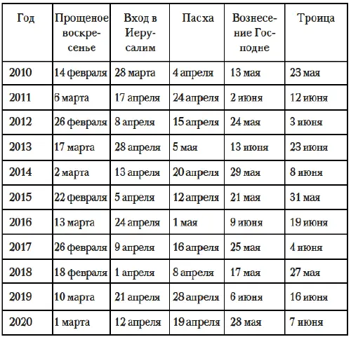 Пасхальное богослужение Пасхальное богослужение отличается особой - фото 5