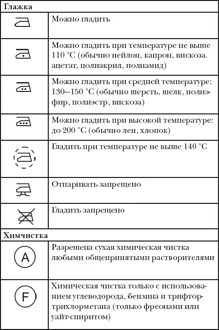 Классная энциклопедия для девочек Отличные советы как быть лучшей во всем - фото 54