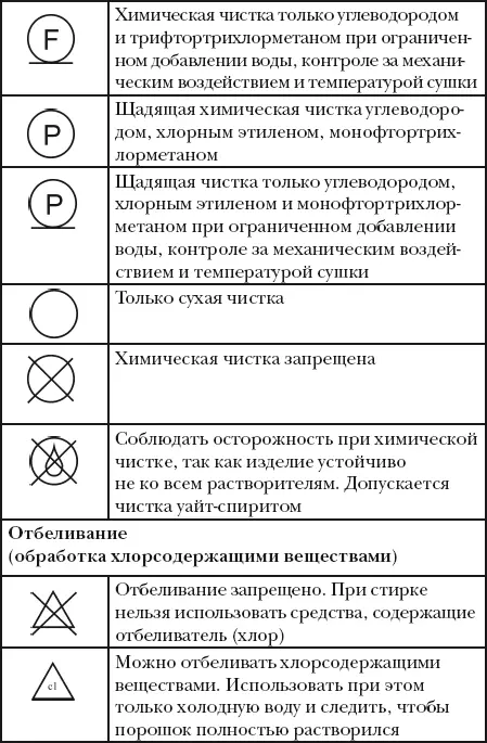 Носки сначала надо постирать с лицевой стороны затем вывернуть наизнанку и - фото 55