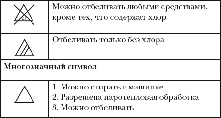 Носки сначала надо постирать с лицевой стороны затем вывернуть наизнанку и - фото 56