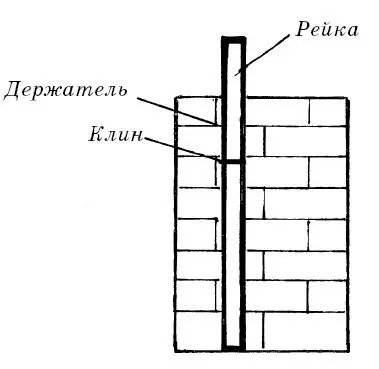 Рис 4 Крепление порядовки к кладке Держатели преодолевая сопротивление - фото 9