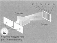 Разница между непрерывным спектром твердого тела и дискретным спектром газа - фото 23