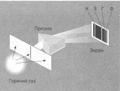Разница между непрерывным спектром твердого тела и дискретным спектром газа - фото 24