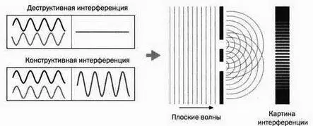 РИС 1 Подобное происходит когда после броска двух камней две сферические - фото 33