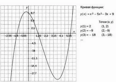 РИС 3 где k константа Древние так сформулировали бы это уравнение какая - фото 40