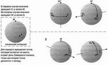 В первом случае конечное расположение М и S это М 1и S 1 Во втором это М - фото 91