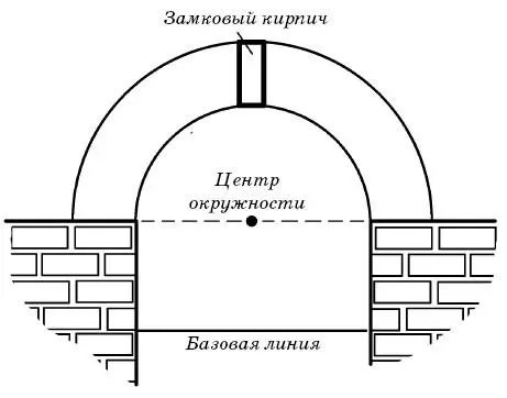 Рис 65 Арка из кирпича Для того чтобы изготовить шаблон будущей арки - фото 106