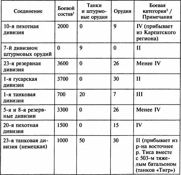 Примечания 1По немецкой военной терминологии боевой состав обозначал - фото 19