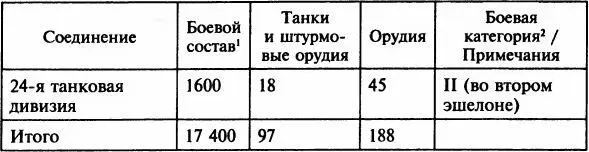 Примечания 1По немецкой военной терминологии боевой состав обозначал - фото 20