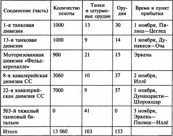 Таблица 4 Немецкие и венгерские боевые части и соединения в районе Хатвана - фото 23