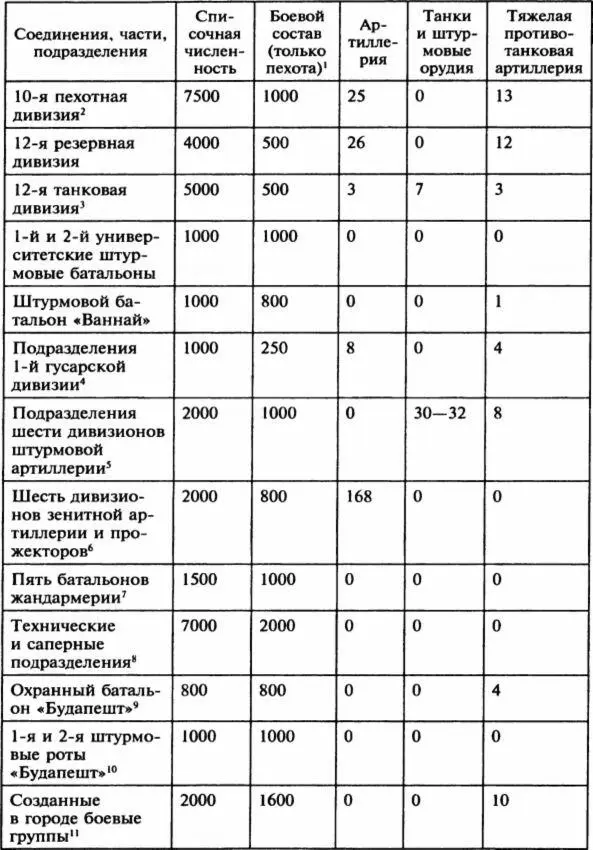 Примечания 1По данным записи телефонного доклада из 10й пехотной дивизии от - фото 29
