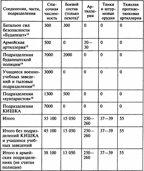 Примечания 1По данным записи телефонного доклада из 10й пехотной дивизии от - фото 30