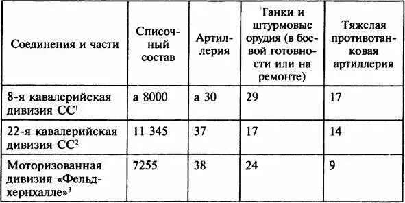 Источники единственными источниками где дается информация о численности - фото 31
