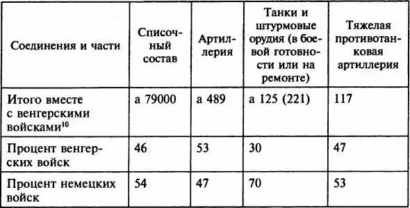 Источники единственными источниками где дается информация о численности - фото 33