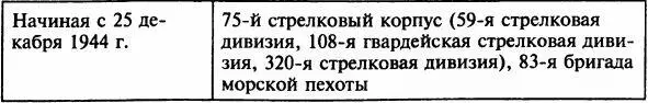 Источники Toth S Op cit C 128 247 Архив военной истории карты Данные - фото 35
