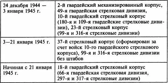 Источники Toth S Op cit C 128 247 Архив военной истории карты Данные - фото 36