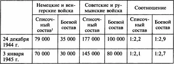 Источники цифры взяты на основе данных приведенных выше за исключением - фото 37