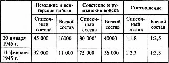 Источники цифры взяты на основе данных приведенных выше за исключением - фото 38