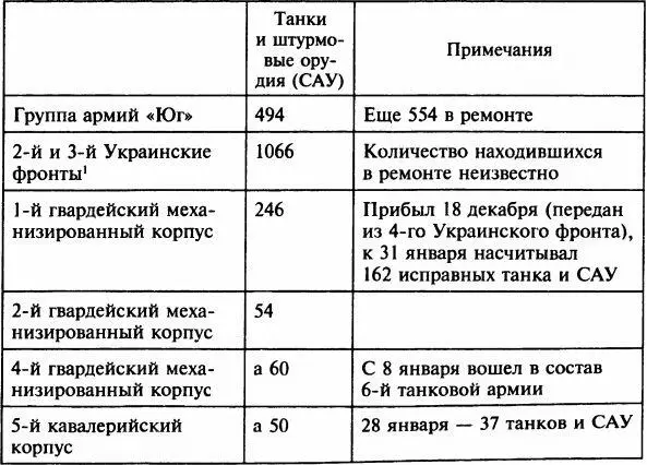 Примечания 1 Свирин М и др в кн Бой у озера Балатон М 1999 на с 77 - фото 39