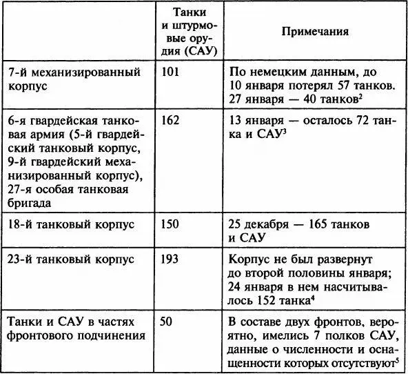 Примечания 1 Свирин М и др в кн Бой у озера Балатон М 1999 на с 77 - фото 40