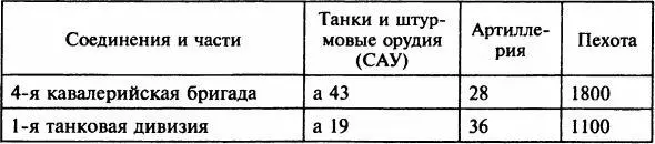 Источники Архив военной истории доклад обстановки штаба группы армий Юг от - фото 41