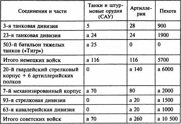 Источники Архив военной истории доклад обстановки штаба группы армий Юг от - фото 42