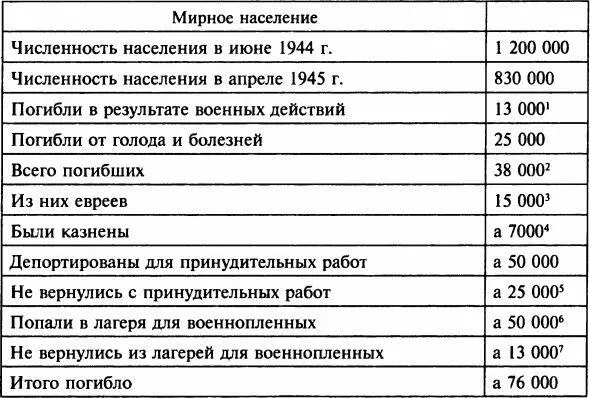 Примечания 1Hadtudomanyi 1994 10 C 161 2До 1944 и после 1945 г в - фото 44