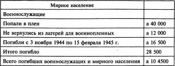 Примечания 1Hadtudomanyi 1994 10 C 161 2До 1944 и после 1945 г в - фото 45