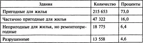 Можно сравнить с разрушениями в советских городах например в Воронеже 97 - фото 46