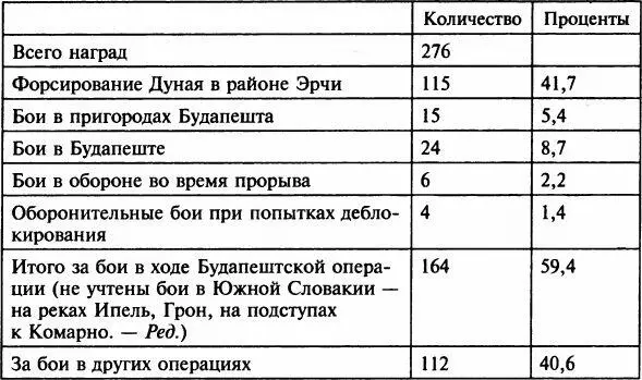 Таблица 18 Соотношение военных потерь во время осады Примечания 1Как - фото 47