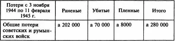 Примечания 1Как отмечалось выше примерно 25 процентов потерь советская - фото 49