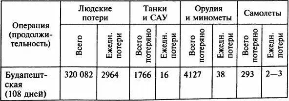 Источник Кривошеев Г Ф Гриф секретности снят потери вооруженных сил СССР в - фото 50