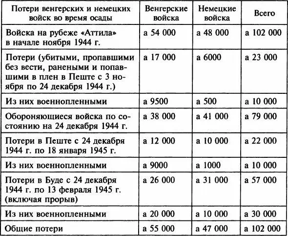 Условные обозначения к картам 1 1 Данная таблица была составлена на основании - фото 52