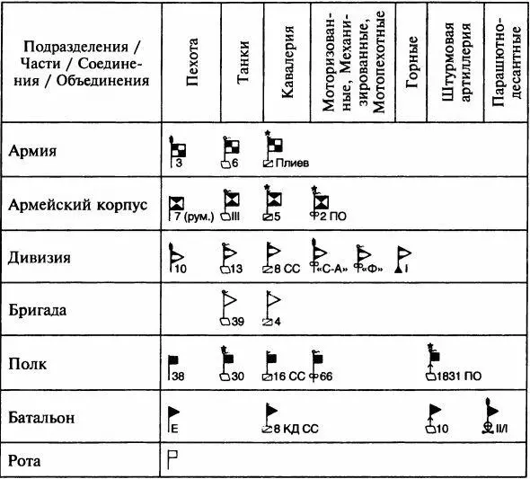 1 Данная таблица была составлена на основании списка частей подразделений - фото 53